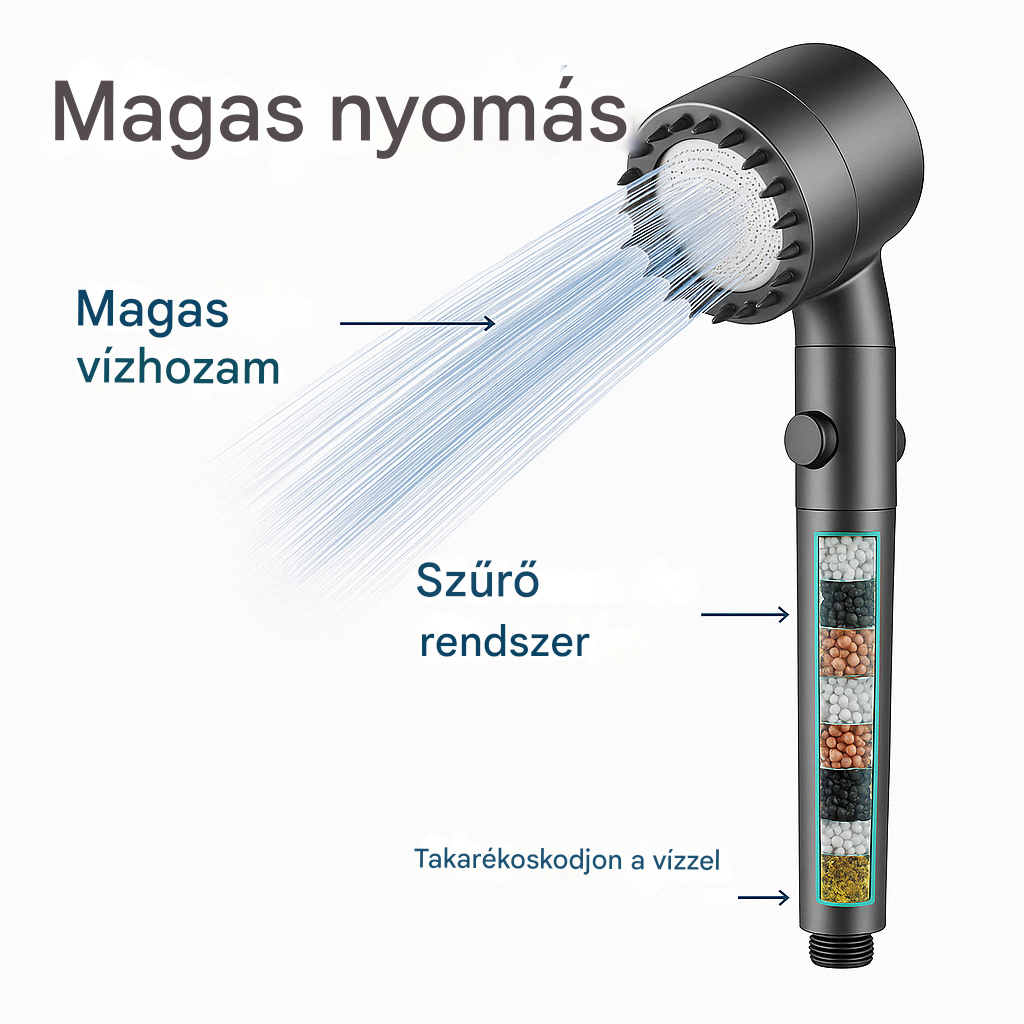 Hydroluxe Premium™ Zuhanyfej – Eltávolítja a klórt és a vízkövet a zuhanyodból. Növeli a víznyomást, miközben vizet takarít meg minden használatkor. 2 extra szűrőt tartalmaz.