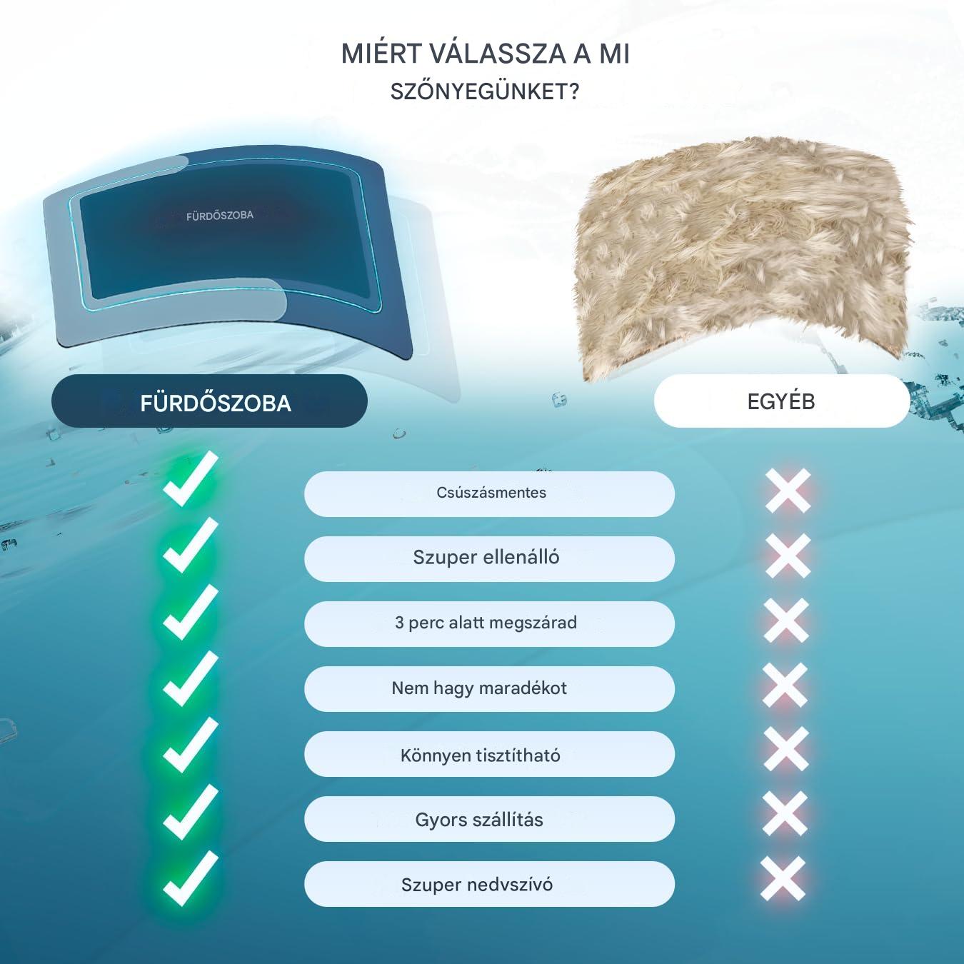 Drysafe™ - Az egyetlen fürdőszobai szőnyeg, ami percek alatt magától megszárad, megvéd az elcsúszástól... anélkül, hogy eláztatná a padlót vagy dohos szagot hagyna maga után – garantáltan