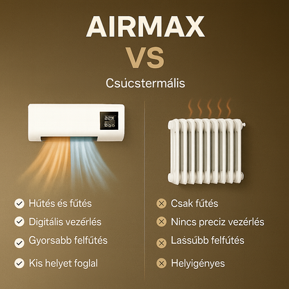 AirMAX AC™ - Az első légkondicionáló, amellyel pénzt spórolsz, és egész télen melegen tartja az otthonod anélkül, hogy elszállna a villanyszámla *(Hőszivattyút és ingyenes távirányítót tartalmaz)