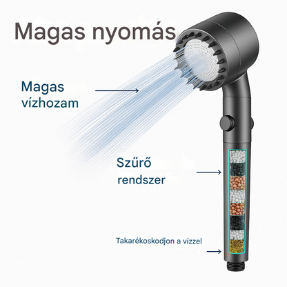 Hydroluxe Premium™ Zuhanyfej – Eltávolítja a klórt és a vízkövet a zuhanyodból. Növeli a víznyomást, miközben vizet takarít meg minden használatkor. 2 extra szűrőt tartalmaz.
