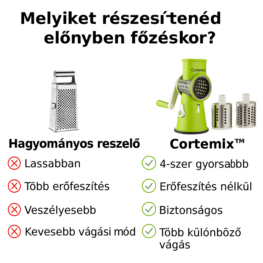 CORTEMIX™: Főzés erőfeszítés, vágások és stressz nélkül (+Ingyenes szállítás)