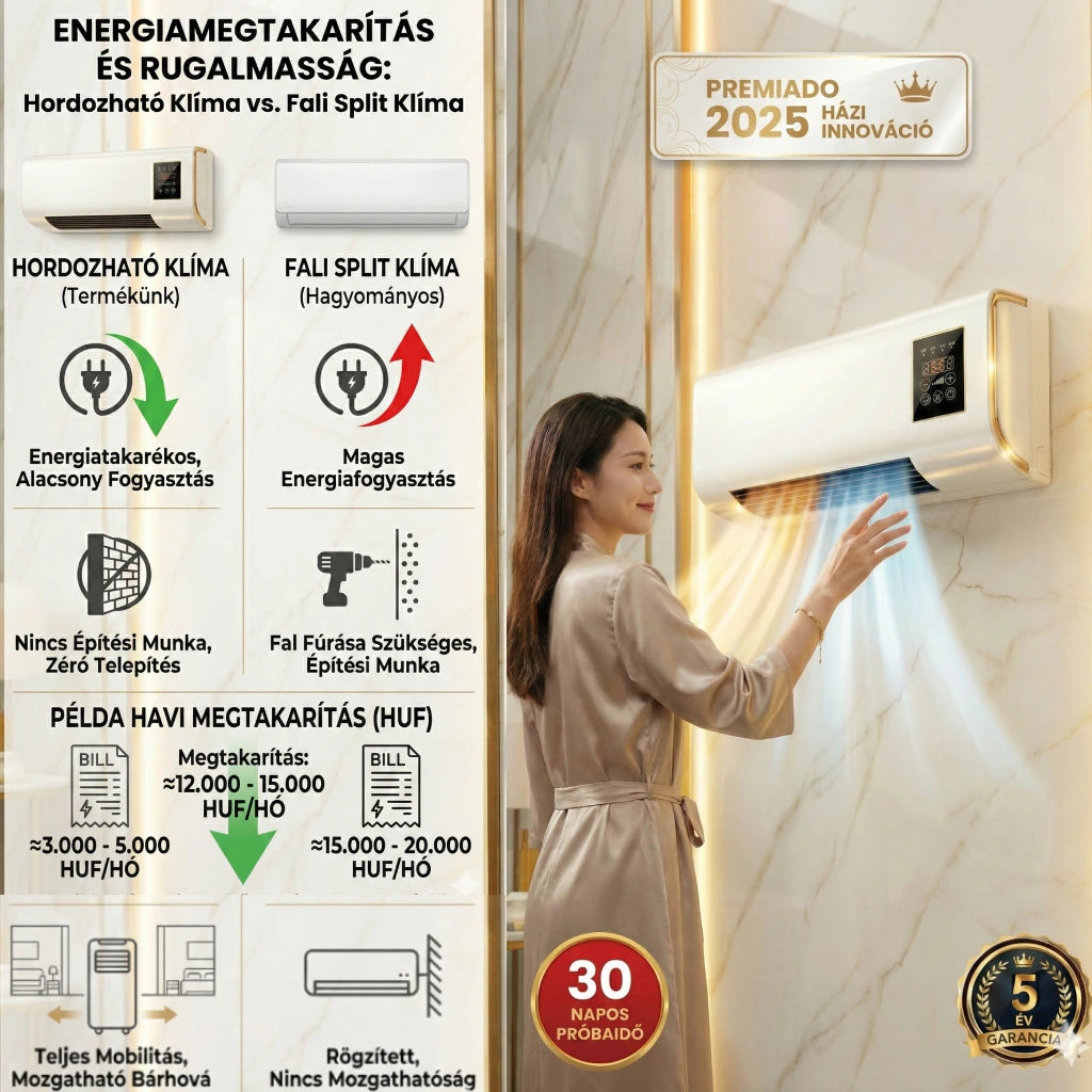 AirMAX AC™ - Az első légkondicionáló, amellyel pénzt spórolsz, és egész télen melegen tartja az otthonod anélkül, hogy elszállna a villanyszámla *(Hőszivattyút és ingyenes távirányítót tartalmaz)