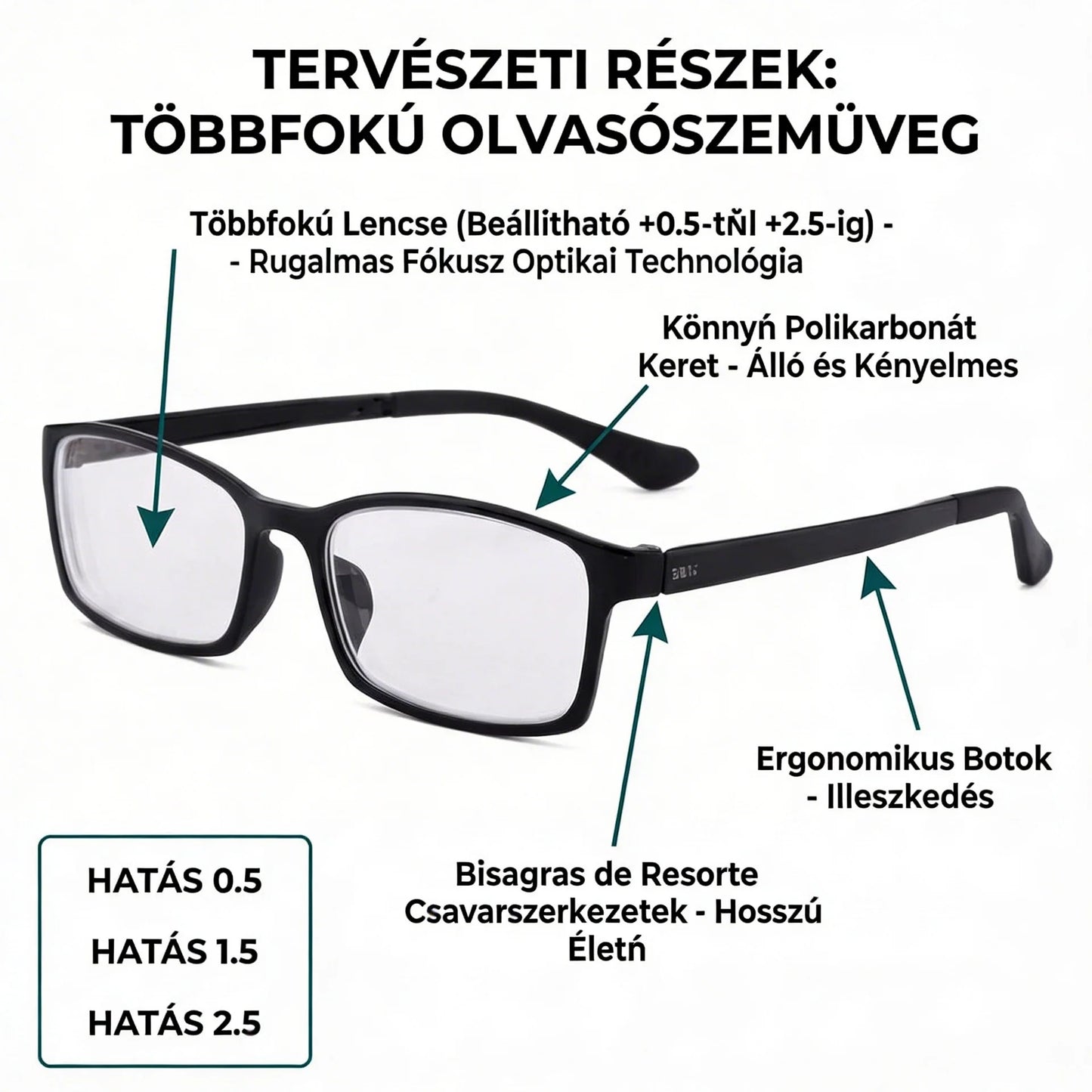 Onepower 3-in-1 Szemüveg™ – Soha többé 3 különböző szemüveg! (Állítható multifokális lencse, kékfény-szűrő, és 30 NAP PÉNZVISSZAFIZETÉSI GARANCIA)