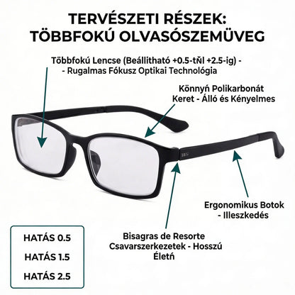 Onepower 3-in-1 Szemüveg™ – Soha többé 3 különböző szemüveg! (Állítható multifokális lencse, kékfény-szűrő, és 30 NAP PÉNZVISSZAFIZETÉSI GARANCIA)