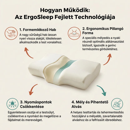 Ergosleep™ - Az egyetlen U alakú párna, amely 100%-ban megszünteti a nyakfájást, vagy visszafizetjük a pénzét (INGYENES hipoallergén atkavédő huzattal). adv